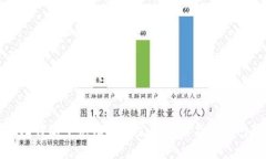 如何在比特派中充值TRX：