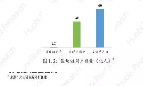 如何在比特派中充值TRX：完整指南与常见问题解答