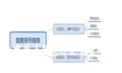 比特派：数字货币钱包还