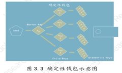 如何选择合适的USDT钱包：