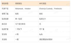 深度解析Web3算法：引领未