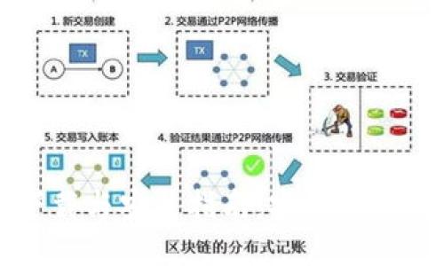 比特钱包官方下载与安装指南：安全便捷的数字资产管理