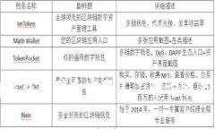 比特派钱包联系客服人工