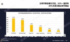 比特派钱包无法充值的原