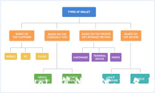 
全面解析Web3算法面试：准备与策略