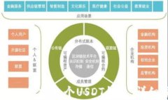 如何使用Java创建一个USD