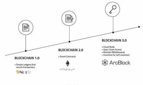 探索Web3概念门店：未来零售的数字化转型与机遇