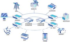 比特派（BitPie）是一种数