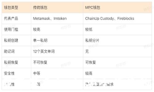 
比特派官网app下载苹果手机版：安全便捷的数字资产管理工具