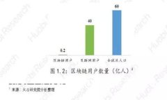 比特派交易所的可靠性与