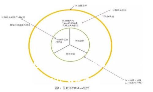 比特派钱包 USDT 转账限额解析与使用指南

比特派钱包 USDT 转账限额详细解读
