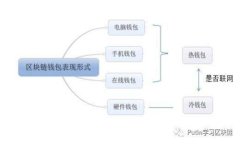 比特派钱包iOS版最新功能
