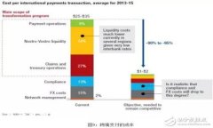 程序员如何高效学习Web3技
