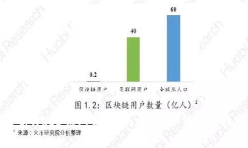 全面解析Web3钱包备份：为什么、如何以及注意事项