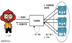 如何安全便捷地使用比特