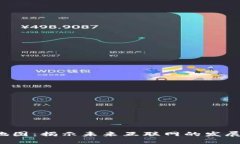Web3生态地图：揭示未来互