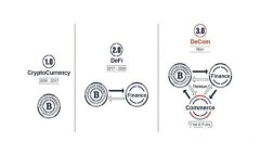 Web3：引领未来互联网的趋