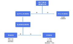 如何高效地进行比特币钱