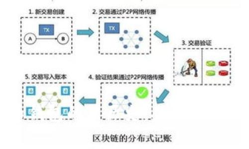 ### 比特币钱包的黑历史：从诞生至今的隐秘故事
