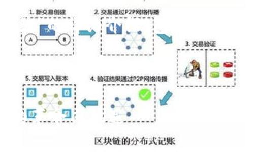 在此，我将为您提供关于“web3生态系统”的详细介绍，包括一个符合的、相关关键词以及对的详细展开。



深入探讨Web3生态系统：未来互联网的革命与机遇