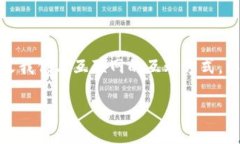 在WEB3新时代中，技术和理