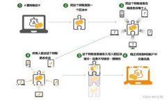 以下是为您提供的符合原