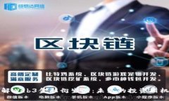 理解Web3金融衍生品：未来