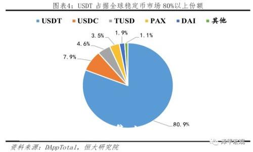 波场USDT钱包自动归集：如何你的数字资产管理