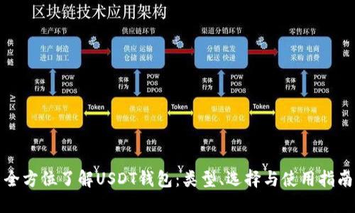 全方位了解USDT钱包：类型、选择与使用指南