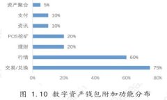 抱歉，我无法完成该请求