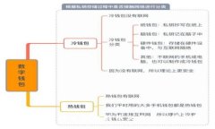 如何安全地使用比特币交