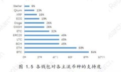Web3：哪些国家在区块链和