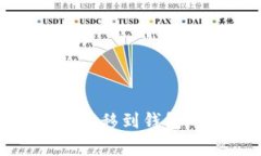 如何将USDT从交易所转移到