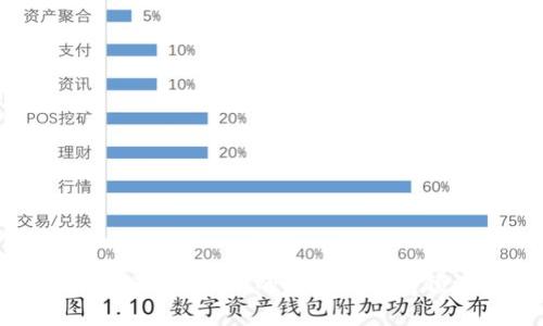 未来五年Web3的趋势与发展预测