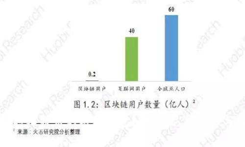 如何选择支持比特币的糖果钱包？安全性、便利性与功能性分析