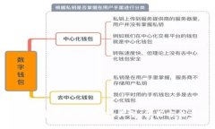 全面解析比特币钱包：安