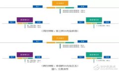 比特币钱包dat文件的存放