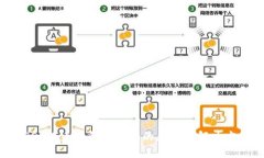 USDT提币到钱包失败的原因