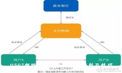 USDT提现到钱包的手续费解