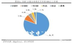 如何解决比特币钱包余额