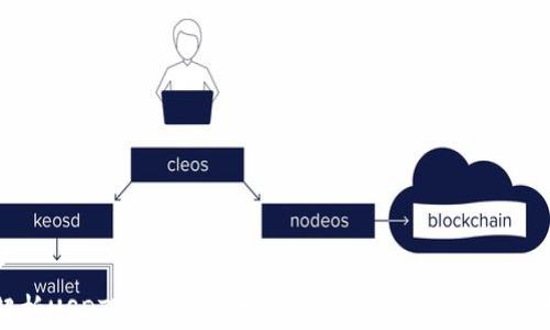 
全面解析USDT虚拟钱包软件：安全性、操作性及投资策略