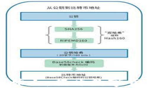 
比特币钱包创始人：揭开数字货币背后的秘密