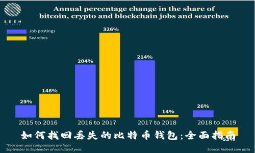 如何找回丢失的比特币钱包：全面指南