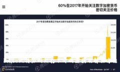 biaso比特派网站打不开的原
