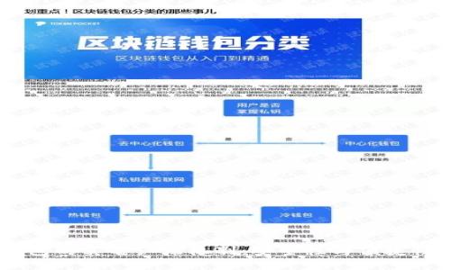 内容


USDT钱包的实名认证机制：安全性与便捷性的平衡