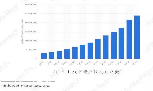 思考一个符合且有价值的优秀  
比特派钱包使用指南：是否需要实名认证？