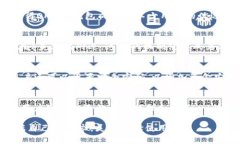 baiotiOKPay钱包与USDT的区别