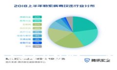如何将比特币安全转到钱