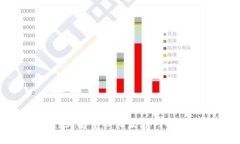 深入探讨Web3：去中心化互