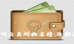 2023年全球比特网交易所排